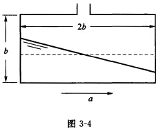 （北京航空航天大学2005年考研试题)一油箱如图3—4所示，油箱中装有其容积1／3的汽油，飞机以匀加