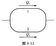 [中国石油大学（华东)2006年考研试题]长管段1、2组成并联管路，如图9—13所示。两管段1、2长