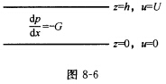 （中国科学院一中国科技大学2007年考研试题)如图8－6所示，两无穷大平行平板的间距为h，中间充满着