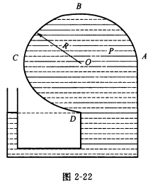 （武汉大学2007年考研试题)绘制如图2—22所示3／4圆柱面ABCD上的压力体图，求出单位宽度上的