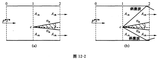 [12—2] （北京航空航天大学2006年考研试题)一个分流器如图12—2所示。在截面1处，外涵道的