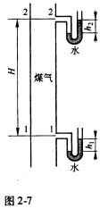 一直立煤气管（见图2－7)，在底部测压管中测得水柱差h1=100mm，在H=20m高处的测压管中测得