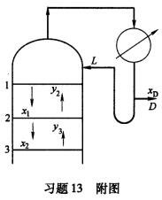 在一常压下连续操作的精馏塔中分离某双组分溶液。该物系的平均相对挥发度α=2．92。（1)离开塔顶第二