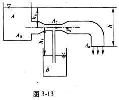 5 今想利用水箱A中水的流动来吸出水槽B中的水。水箱及管道各部分的截面面积及速度如图3—13所示。试