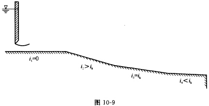 （武汉大学2008年考研试题)定性绘出如图10－9所示的渠道水面线。(武汉大学2008年考研试题)定
