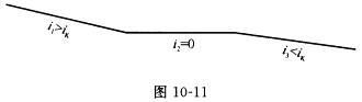 （武汉大学2007年考研试题)定性绘出如图10－11所示棱柱形明渠的水面线，并注明曲线名称（各渠段均