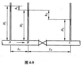 测定一门的局部阻力系数，在阀门的上下游设了3个测压管（见图4－9)，其间距L1=1m，L2=2m，若