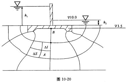 （河海大学2006年考研试题)某水闸渗流流网如图10—20所示，h1=7．5m，h2=1．5m，△s