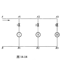 如图14—14所示，在设计流量QI=QⅡ=QⅢ=100m3／h时，阻力△pAA1=△pA1A2=△p