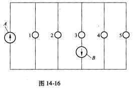 管网系统如图14—16所示，热用户3处增设加压泵B，而其他管段和热用户不变，管网系统运行时，试分析整