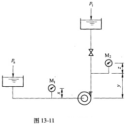 如图13－11所示，用泵将重度γ=9604N／m3的液体由低位槽送至高位槽。已知条件下：x=0．1 