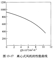 离心式风机的性能曲线如图13－17所示。管路性能曲线p=pst＋γSQ2，已知静压Pst=500Pa