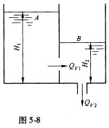 一隔板将水箱分为A、B两格，隔板上有一直径为d1=40mm的薄壁孔口，如图5－8所示，B箱底部有一直