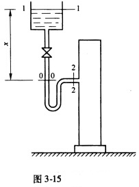 如图3一15所示，料液由高位水槽向塔内加料，高位槽和塔内的压力均为大气压，要求料液在管内以0．5m／