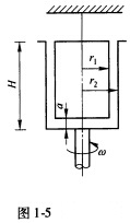 黏度测量仪由内外两个同心圆筒组成，如图1．5所示，两筒的间隙充满油液。外筒与转轴连接，其半径为r2，