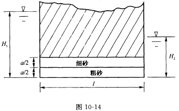 （西安建筑科技大学2009年考研试题)如图10一14所示为一边长a=10cm的正方形管，长l=100