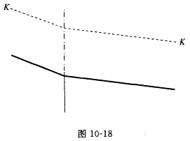 （西安建筑科技大学2。08年考研试题)如图10—18所示，矩形断面棱柱形渠道底宽b=3m、糙率n=0