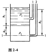开敞容器盛有ρ1＞ρ1。的两种液体，如图2－4所示，问1、2两测压管中的液面哪个高些，哪个和容器的液