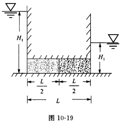 （东南大学2003年考研试题)设在两水箱之间，连接一条水平放置的正方形管道如图10一19所示，管道边