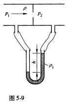 如图5－9所示，管路中输送气体，采用u形压差计测量压强差。试推导通过孔板的流量公式。如图5-9所示，