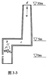 如图3—3所示，空气由炉口a流入，通过燃烧后，废气经b、c、d由烟囱流出。烟气p=0．6kg／m3，