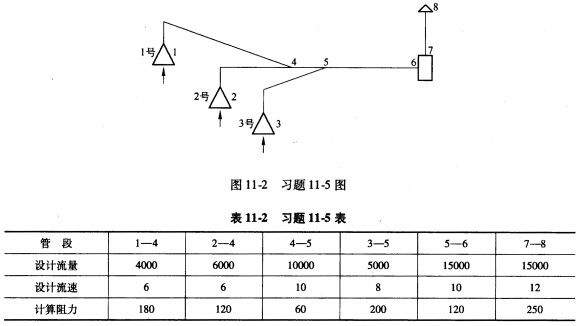 如图11－2所示通风系统，各管段的设计流速和计算阻力如表11－2所示。试求： （1)系统风机的全压和