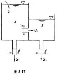 如图5－17所示，注入水箱A的恒定流量Q=80L／s，在流动状态恒定时，求Q1、Q2、Q3。已知孔口