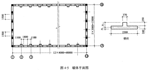 某单层单跨房屋（图4－5)，采用装配式有檩体系钢筋混凝土屋盖，长度48．0m，跨度15．0m，墙高4