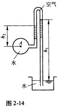 如图2－14所示，已知倒U形测压管中的读数为h1=2m，h2=0．4m，求封闭容器中A点的相对压强。