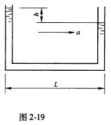 2为了测定运动物体的加速度，在运动物体上装一直径为d的U形管（见图2－19)，测得管中液面差h=0．