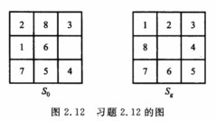 设有下列八数码难题： 在一个3×3的方框内放有8个编号的小方块，紧邻空位的小方块可以移入到空位上，通