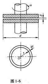 如图1－6所示，上下平行两圆盘，直径均为d，间隙为δ，其间隙间充满黏度为μ的液体。若下盘固定不动，上