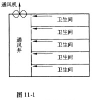 图11－1为某建筑卫生间通风示意图。试分析冬季机械动力和位压作用之间的关系。图11-1为某建筑卫生间