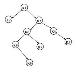 设有如下图所示的逻辑结构，给出它的逻辑结构。 