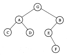 若对图中所示的二叉树进行中序线索化，则结点D的左右线索域的指针分别指向_______结点。 A．C，