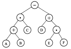 如下图所示，给出表达式树的前序遍历序列、中序遍历序列和后序遍历序列。 请帮忙给出正确答案和分析，谢谢