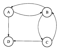 对下图所示的有向图，请回答以下问题。 （1)该图是强连通图吗？若不是，请给出其强连通分量。对下图所示