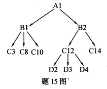 今有一个层次数据库实例，如题15图所示，试用子女一兄弟链接法和层次序列链接法画出它的存储结构示意图。