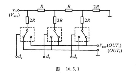 将倒T形电阻网络的电流输出端OUT1改接基准电压VREF，OUT2接地，而原基准电压端改作电压输出端