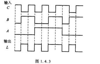 某电路的输入、输出波形如图1．4．3所示，试列出其真值表，化简得出最简与非一与非式，并用与非门实现该