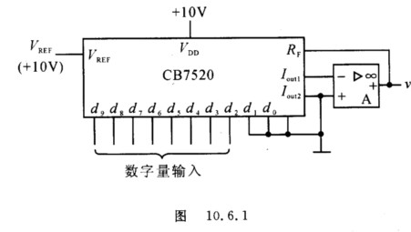 在图10．6．1所示的DAC中，已知输入为8位二进制数码，接在CB7520的高8位输入端上，VREF