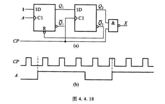 已知电路和时钟脉冲CP及输入信号A的电压波形如图4．4．18所示，试画出输出X的电压波形。设触发器初