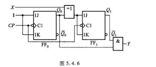 试用同步时序电路分析方法分析图5．4．6所示电路，画出状态图和波形图，确定电路的逻辑功能（设触发器试