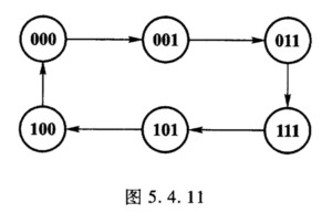 用D触发器设计一个模6的二进制同步计数器，其状态图如图5．4．11所示。 请帮忙给出正确答案和分析，