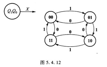 试用JK触发器设计一个模4的可逆计数器。要求控制端X=1，为递增计数；X=0时，为递减计数。状态转换