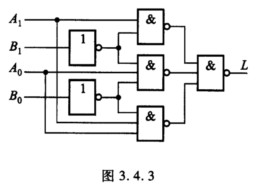 组合逻辑电路如图3．4．3所示，写出输出端简化的逻辑表达式，列出真值表，说明电路功能。 请帮忙给出正