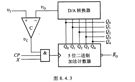 图8．4．3所示为计数型A／D转换器框图。设图中D／A转换器最大输出电压vOmax=5 V，vI为被