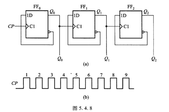 图5．4．8（a)所示电路为由D触发器构成的异步计数器，试说明其功能， 并对应图（b)所示CP波形图