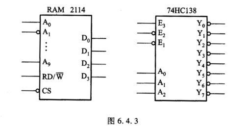 RAM 2114芯片（容量为1 K×4位)和3线－8线译码器74HCl38的简化框图如图6．4．3所