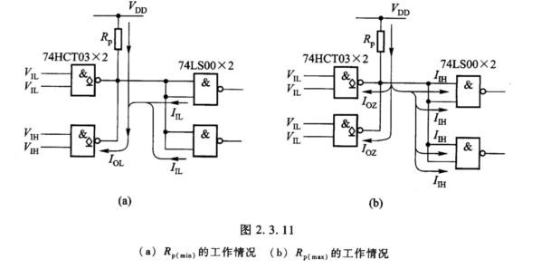 图2．3．11所示电路为两个OD与非门74HCT03线与连接，驱动两个TTL与非门74LS00，并且